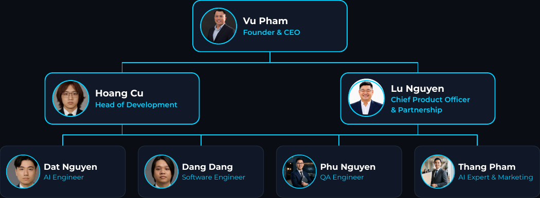 Pioneerxity AI team: Vu Pham, Hoang Cu, Lu Nguyen, Dat Nguyen, Dang Dang, Phu Nguyen, and Thang Pham